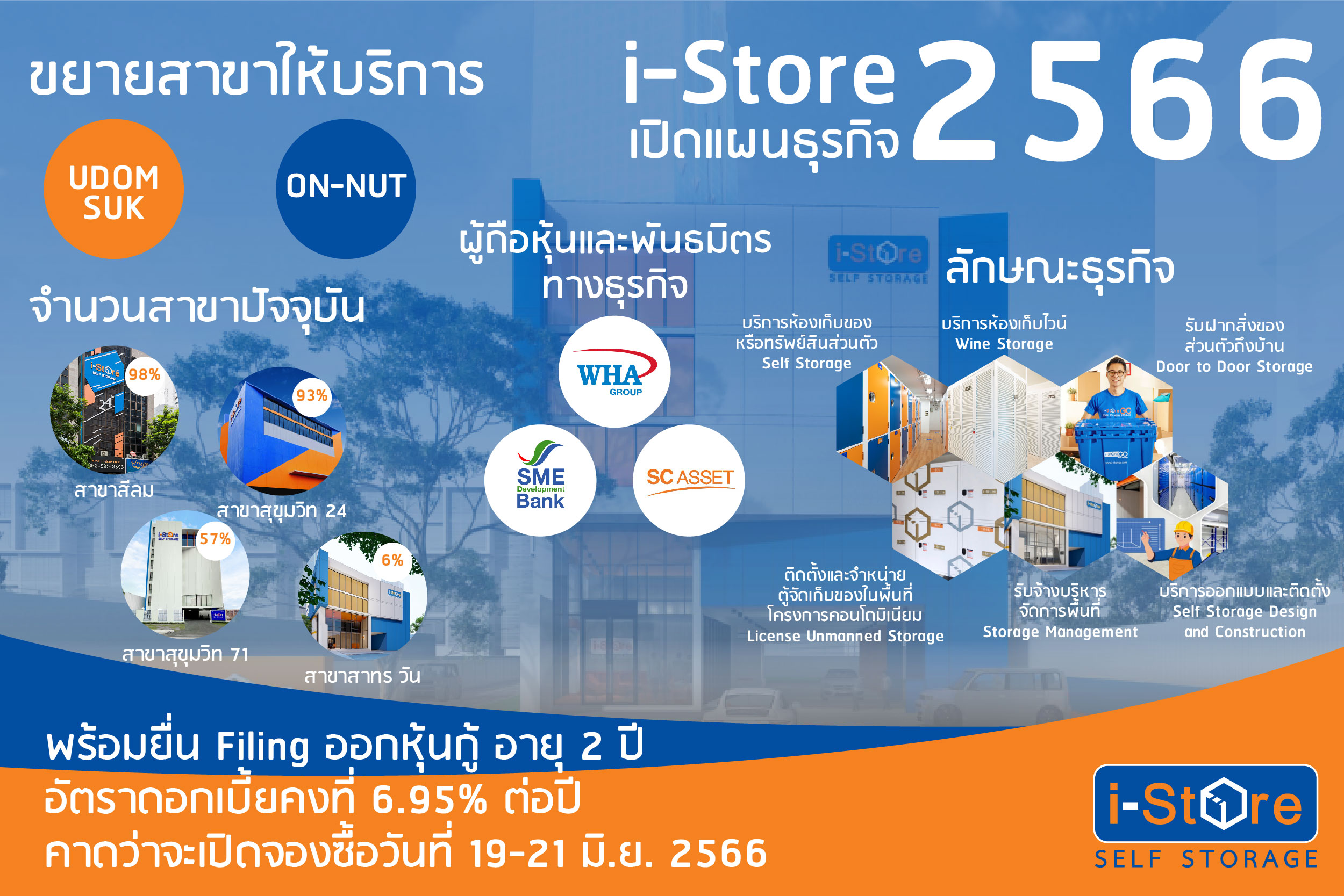 ก.ล.ต. อนุมัติแบบไฟลิ่ง ISTORE เตรียมออกหุ้นกู้มูลค่ารวมไม่เกิน 150 ล้านบาท ตอกย้ำการเป็นผู้นำอุตสาหกรรม Self-Storage ระดับประเทศ